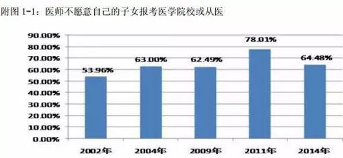 在中國，成為一名醫(yī)生究竟有多難？——聚焦非融資性擔(dān)保從業(yè)者的視角